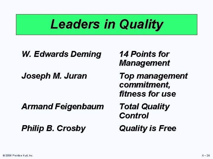 Leaders in Quality W. Edwards Deming 14 Points for Management Joseph M. Juran Top