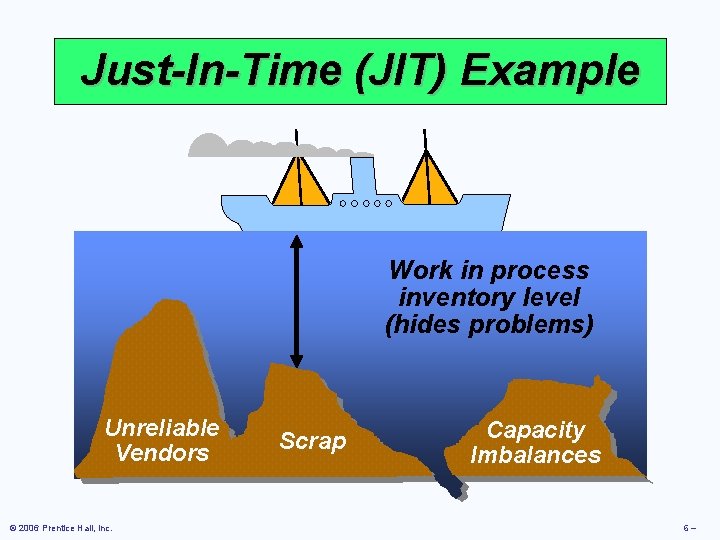 Just-In-Time (JIT) Example Work in process inventory level (hides problems) Unreliable Vendors © 2006