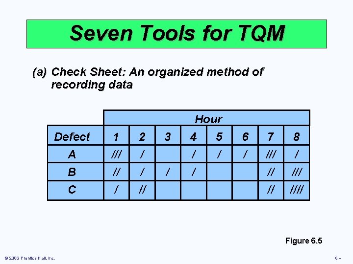 Seven Tools for TQM (a) Check Sheet: An organized method of recording data Defect