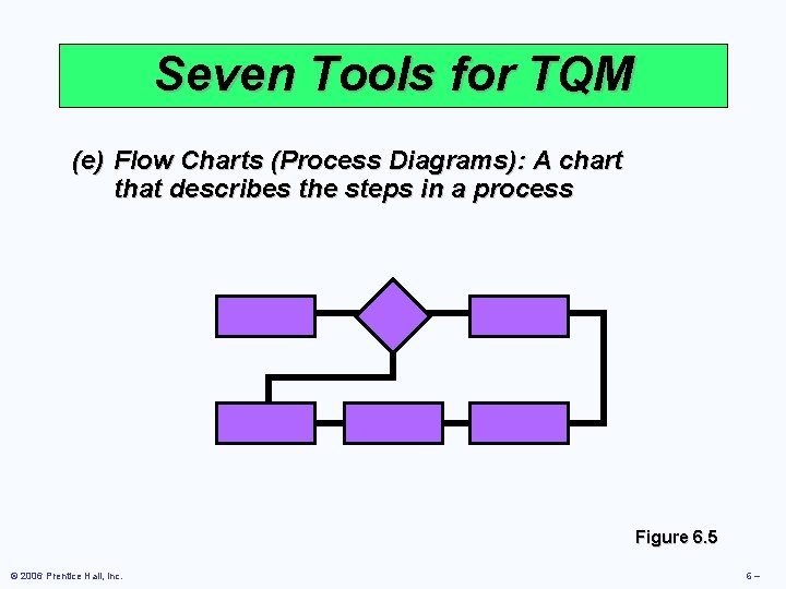 Seven Tools for TQM (e) Flow Charts (Process Diagrams): A chart that describes the