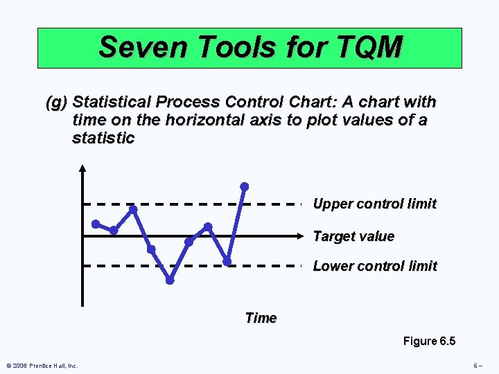 Seven Tools for TQM (g) Statistical Process Control Chart: A chart with time on