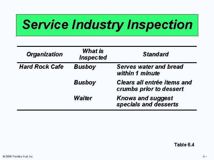 Service Industry Inspection Organization Hard Rock Cafe What is Inspected Standard Busboy Serves water