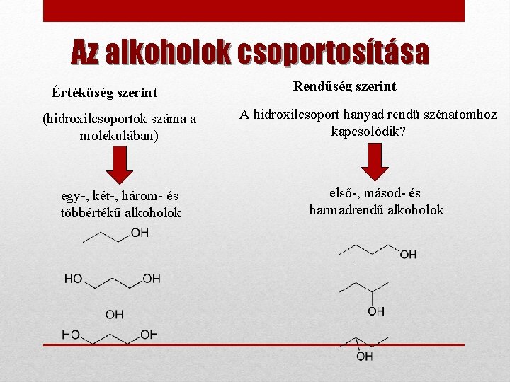 Az alkoholok csoportosítása Értékűség szerint (hidroxilcsoportok száma a molekulában) egy-, két-, három- és többértékű