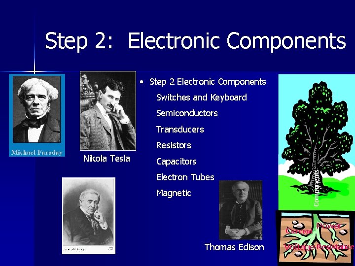 Step 2: Electronic Components • Step 2 Electronic Components Switches and Keyboard Semiconductors Transducers