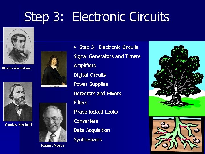 Step 3: Electronic Circuits • Step 3: Electronic Circuits Signal Generators and Timers Amplifiers