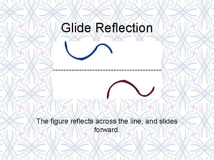 Glide Reflection The figure reflects across the line, and slides forward. 
