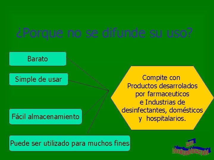 ¿Porque no se difunde su uso? Barato Simple de usar Fácil almacenamiento Compite con