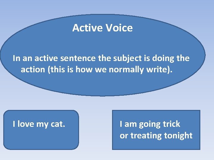 Active Voice In an active sentence the subject is doing the action (this is