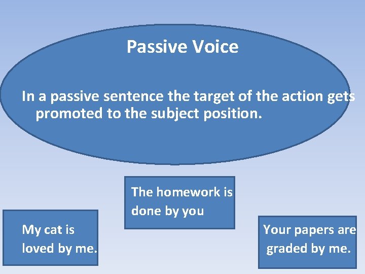 Passive Voice In a passive sentence the target of the action gets promoted to