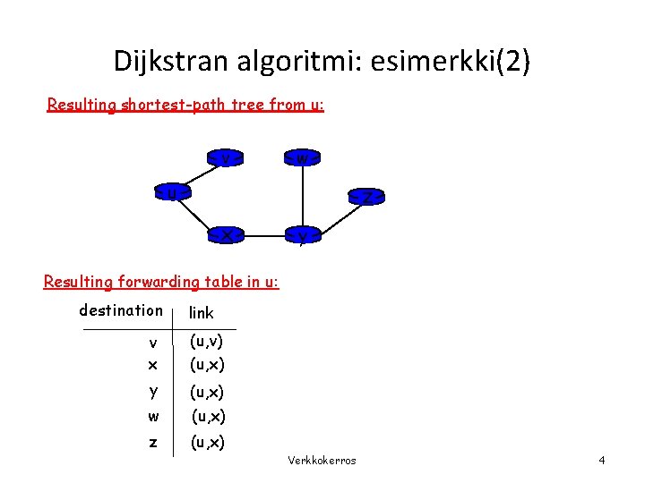 Dijkstran algoritmi: esimerkki(2) Resulting shortest-path tree from u: v w u z x y