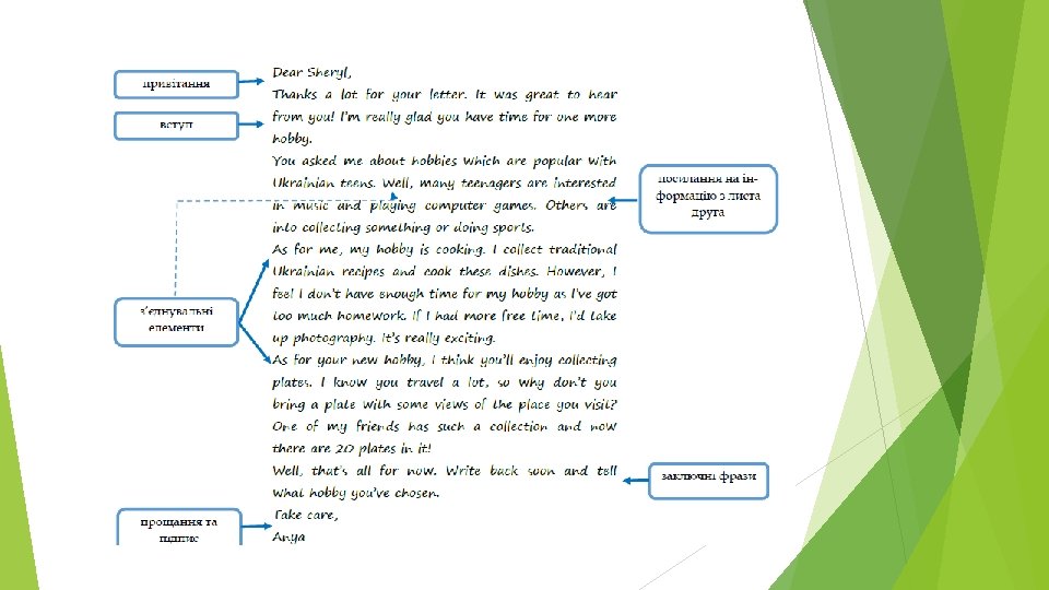 Provision Writing 6 Powerful Writing Skills 1 Building on What