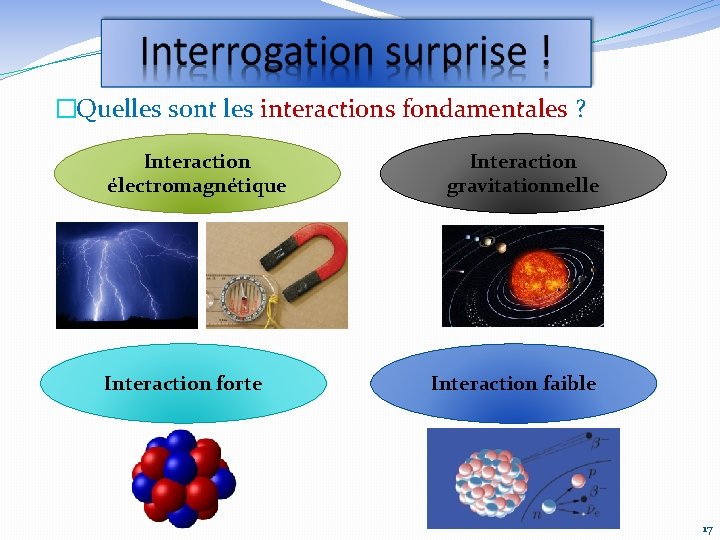 �Quelles sont les interactions fondamentales ? Interaction électromagnétique Interaction forte Interaction gravitationnelle Interaction faible