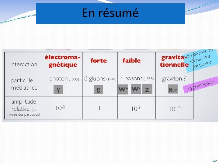 En résumé 20 