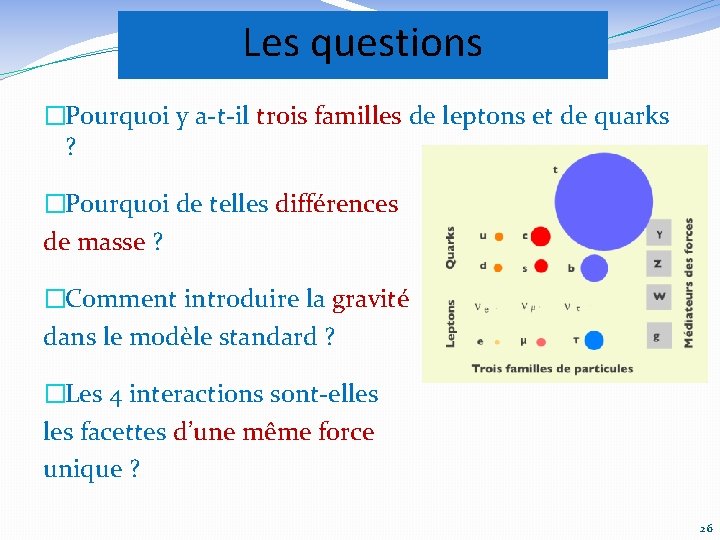 Les questions �Pourquoi y a-t-il trois familles de leptons et de quarks ? �Pourquoi