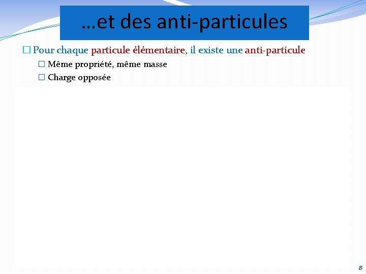 …et des anti-particules � Pour chaque particule élémentaire, il existe une anti-particule � Même