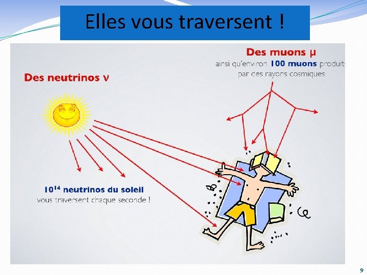 Elles vous traversent ! 9 