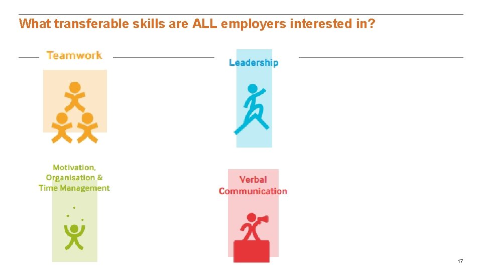 What transferable skills are ALL employers interested in? 17 