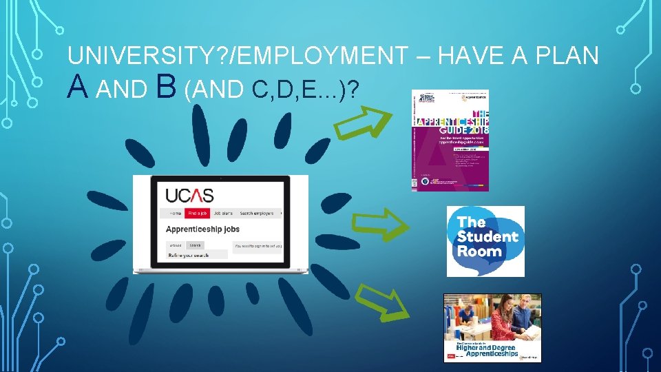 UNIVERSITY? /EMPLOYMENT – HAVE A PLAN A AND B (AND C, D, E. .