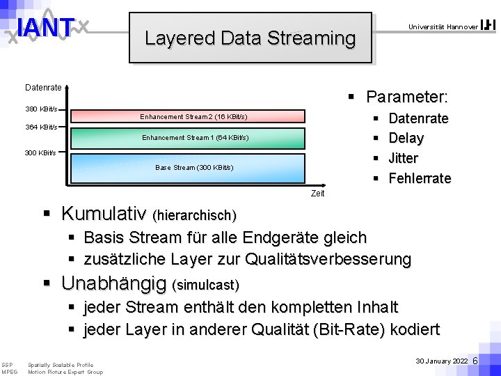 IANT Universität Hannover Layered Data Streaming Datenrate § Parameter: 380 KBit/s § § Enhancement