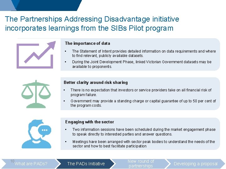 The Partnerships Addressing Disadvantage initiative incorporates learnings from the SIBs Pilot program The importance