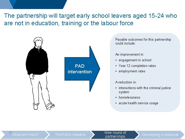 The partnership will target early school leavers aged 15 -24 who are not in
