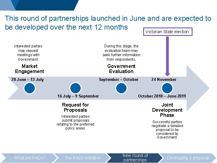 This round of partnerships launched in June and are expected to be developed over