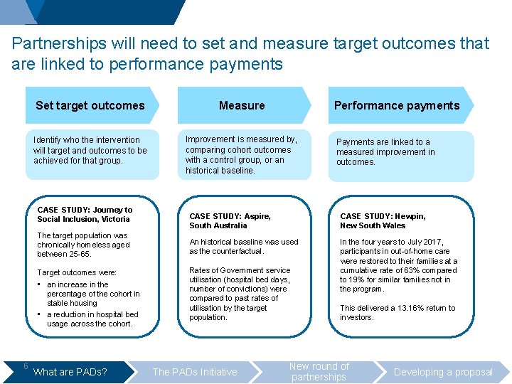 Partnerships will need to set and measure target outcomes that are linked to performance