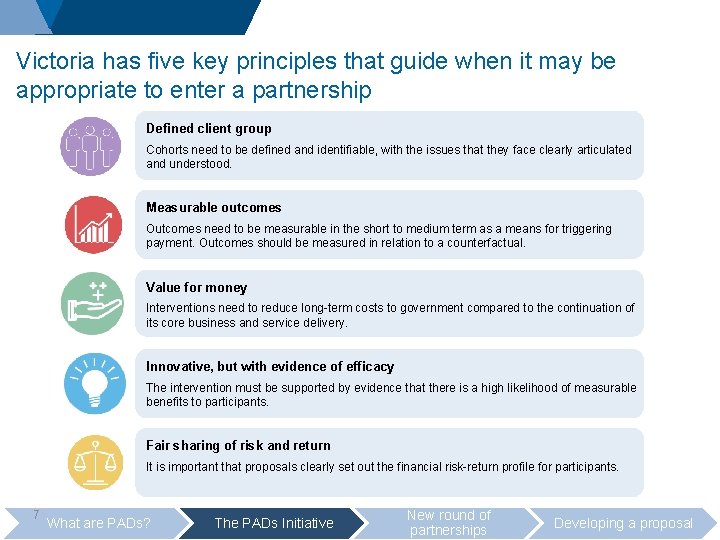 Victoria has five key principles that guide when it may be appropriate to enter