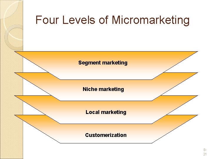 Four Levels of Micromarketing Segment marketing Niche marketing Local marketing Customerization 821 
