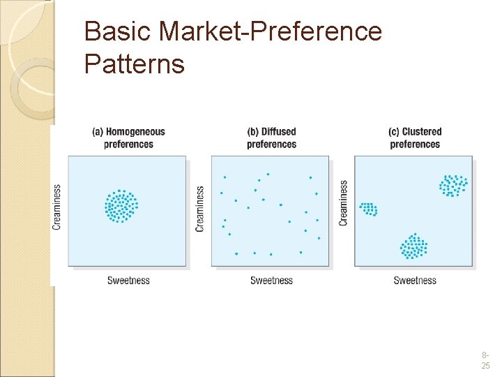 Basic Market-Preference Patterns 825 