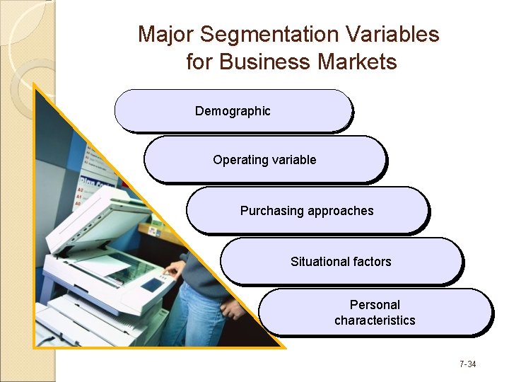 Major Segmentation Variables for Business Markets Demographic Operating variable Purchasing approaches Situational factors Personal