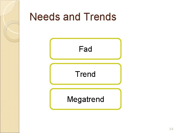 Needs and Trends Fad Trend Megatrend 3 -8 