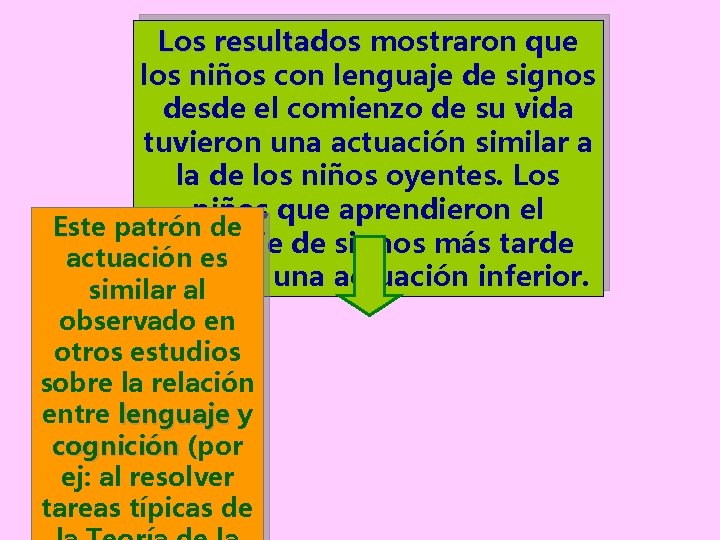 Los resultados mostraron que los niños con lenguaje de signos desde el comienzo de