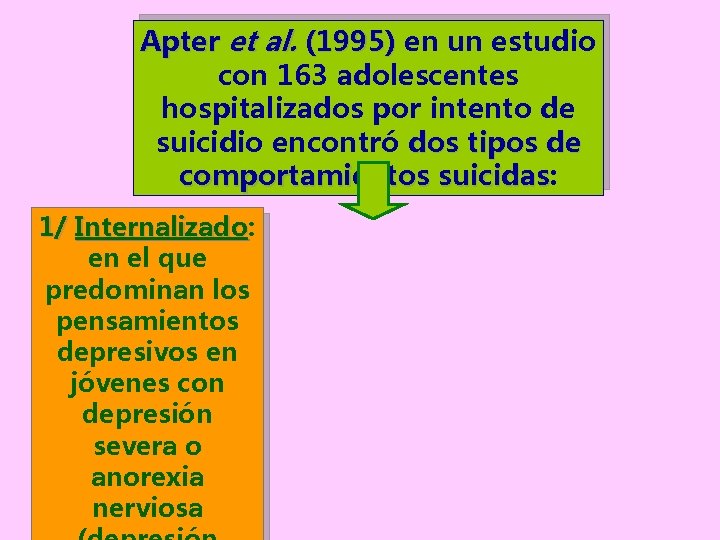 Apter et al. (1995) en un estudio con 163 adolescentes hospitalizados por intento de