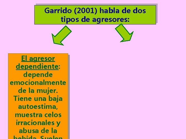 Garrido (2001) habla de dos tipos de agresores: El agresor dependiente psicópata: es: más