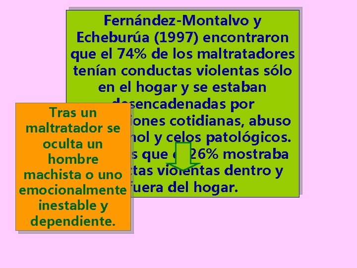 Fernández-Montalvo y Echeburúa (1997) encontraron que el 74% de los maltratadores tenían conductas violentas