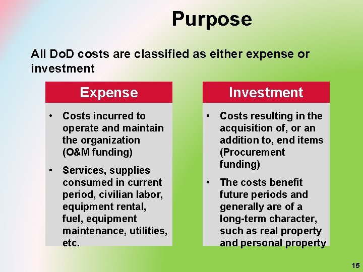 Purpose All Do. D costs are classified as either expense or investment Expense Investment