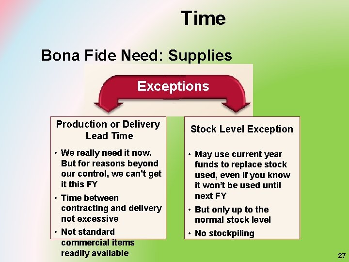 Time Bona Fide Need: Supplies Exceptions Production or Delivery Lead Time • We really