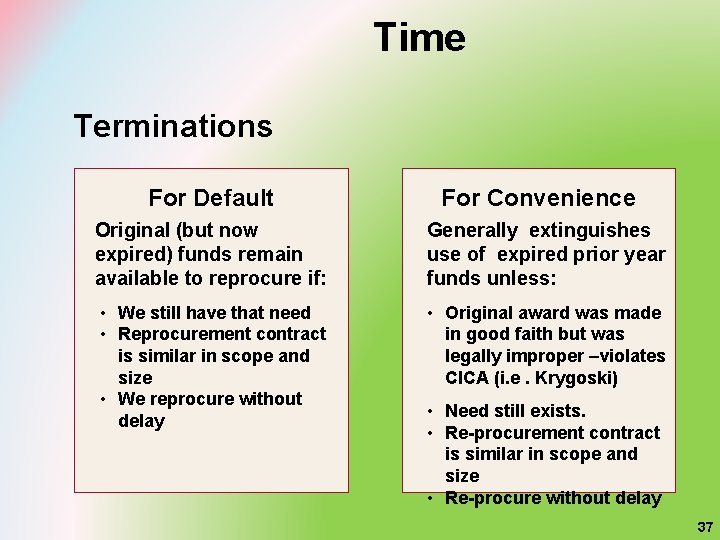 Time Terminations For Default For Convenience Original (but now expired) funds remain available to