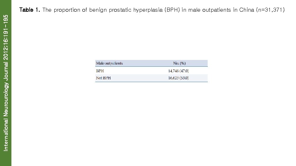 International Neurourology Journal 2012; 16: 191 -195 Table 1. The proportion of benign prostatic