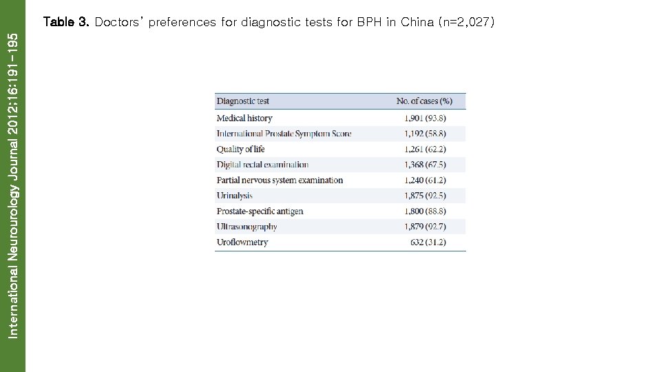 International Neurourology Journal 2012; 16: 191 -195 Table 3. Doctors’ preferences for diagnostic tests