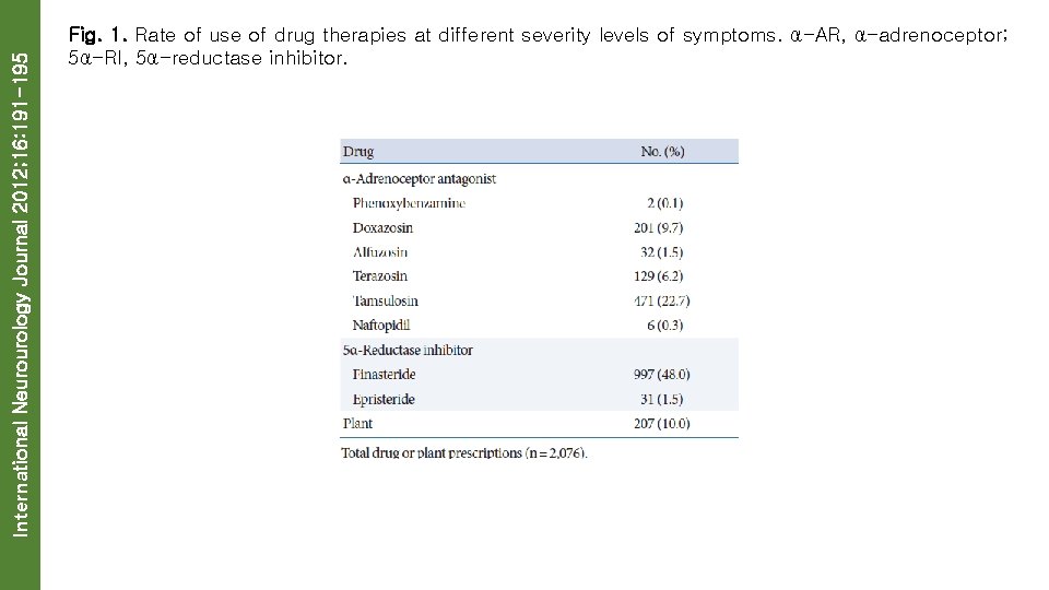 International Neurourology Journal 2012; 16: 191 -195 Fig. 1. Rate of use of drug