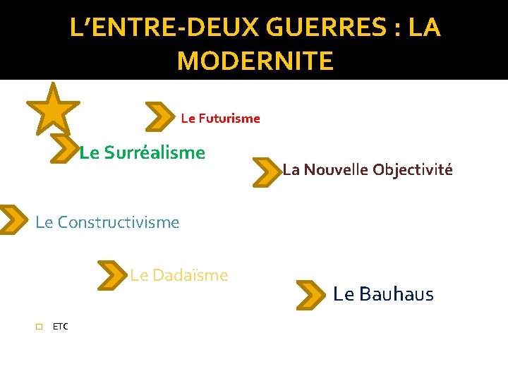 L’ENTRE-DEUX GUERRES : LA MODERNITE Le Futurisme Le Surréalisme La Nouvelle Objectivité Le Constructivisme