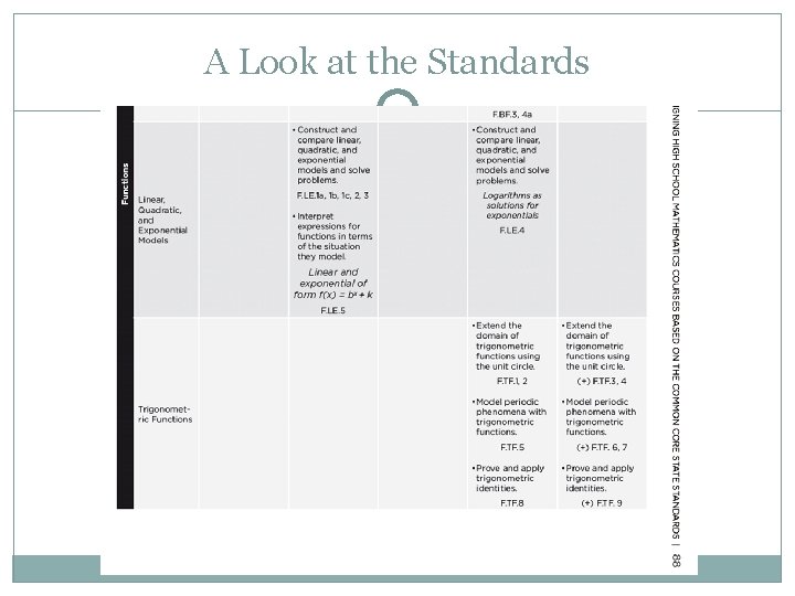 A Look at the Standards 