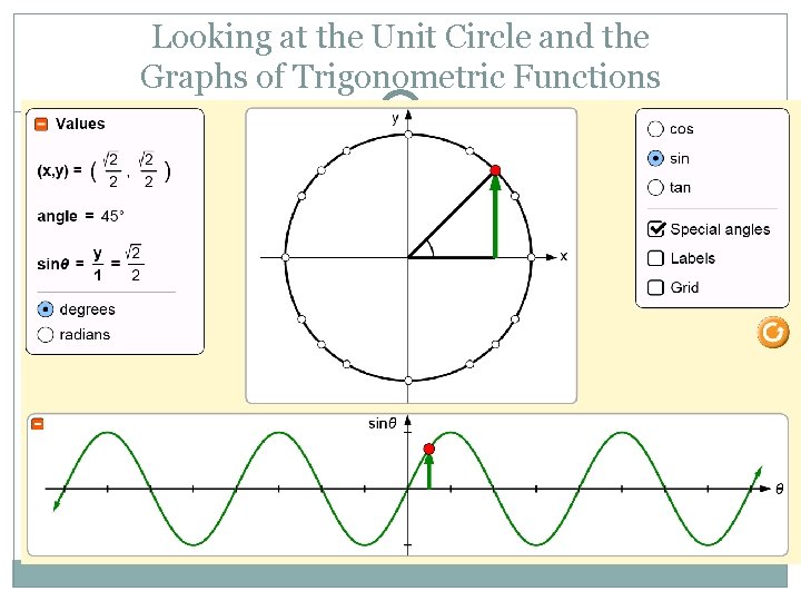 Looking at the Unit Circle and the Graphs of Trigonometric Functions 