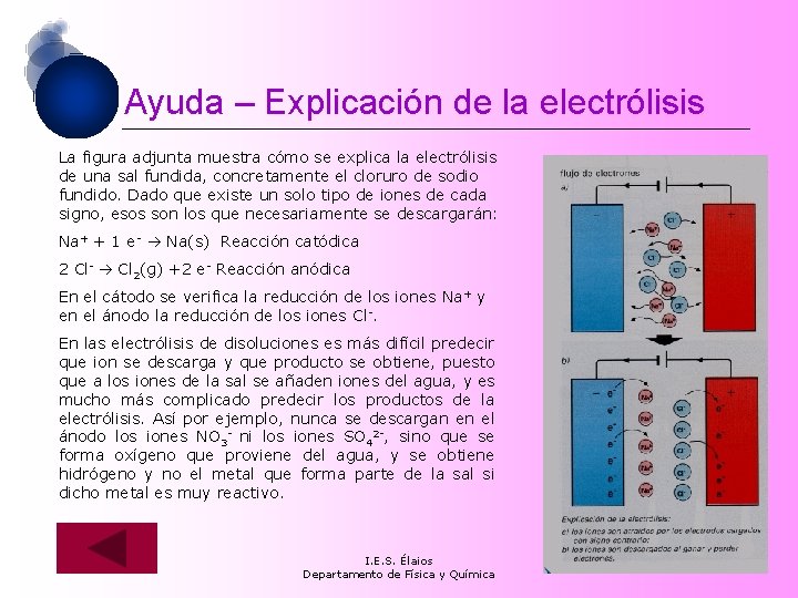 Ayuda – Explicación de la electrólisis La figura adjunta muestra cómo se explica la