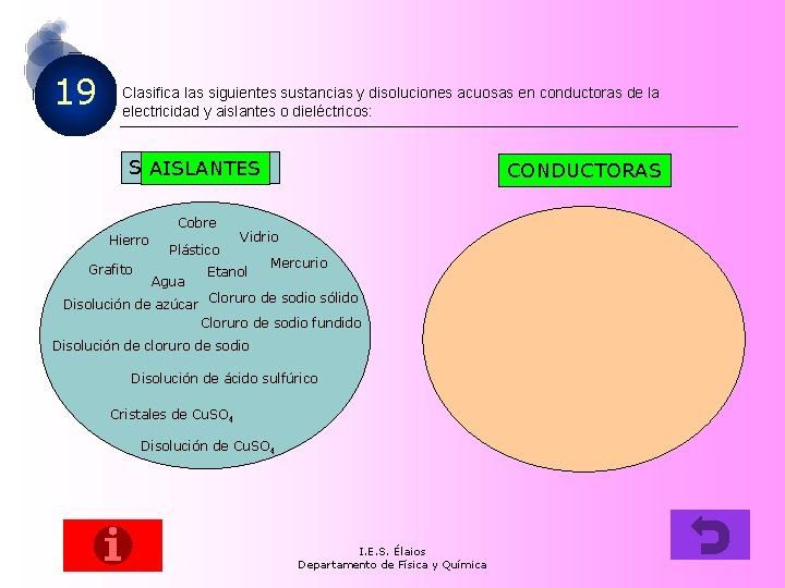 19 Clasifica las siguientes sustancias y disoluciones acuosas en conductoras de la electricidad y