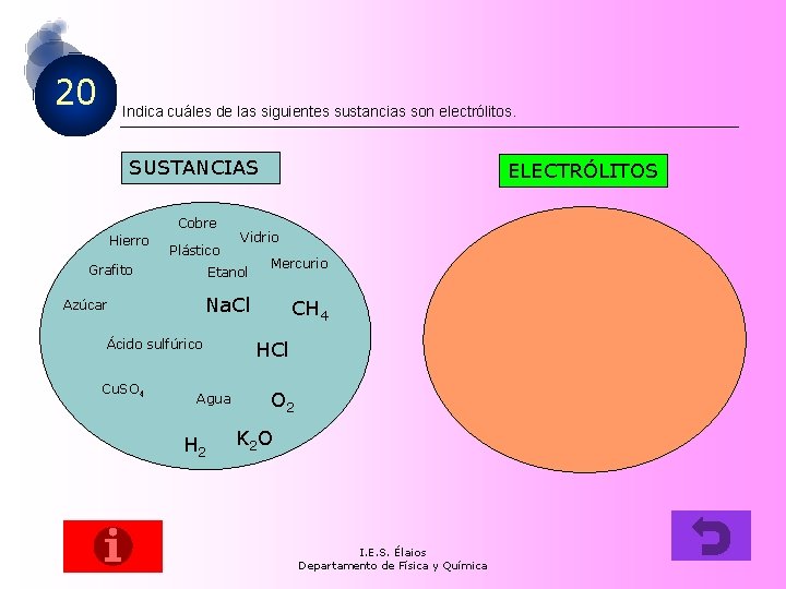 20 Indica cuáles de las siguientes sustancias son electrólitos. SUSTANCIAS Cobre Hierro Plástico Grafito