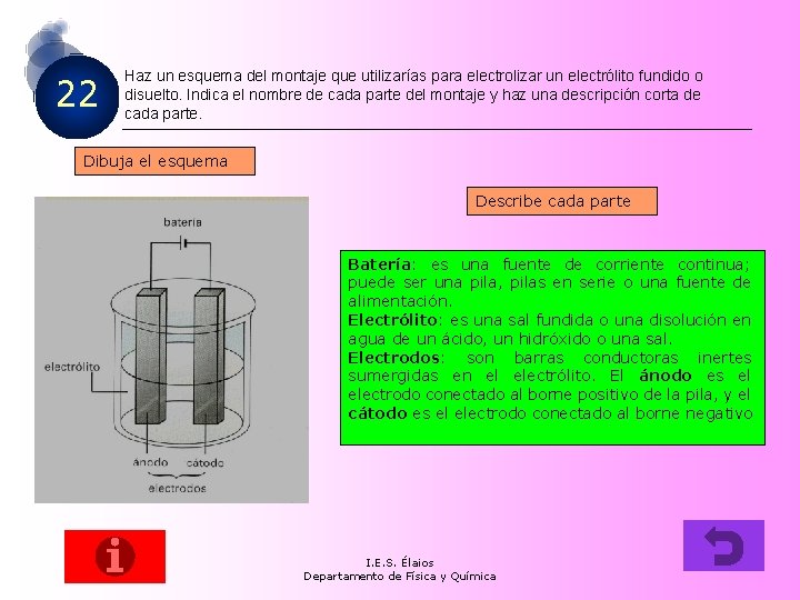 22 Haz un esquema del montaje que utilizarías para electrolizar un electrólito fundido o