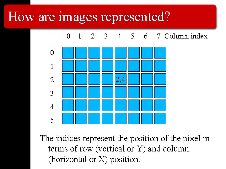 How are images represented? 0 1 2 3 4 5 6 7 Column index